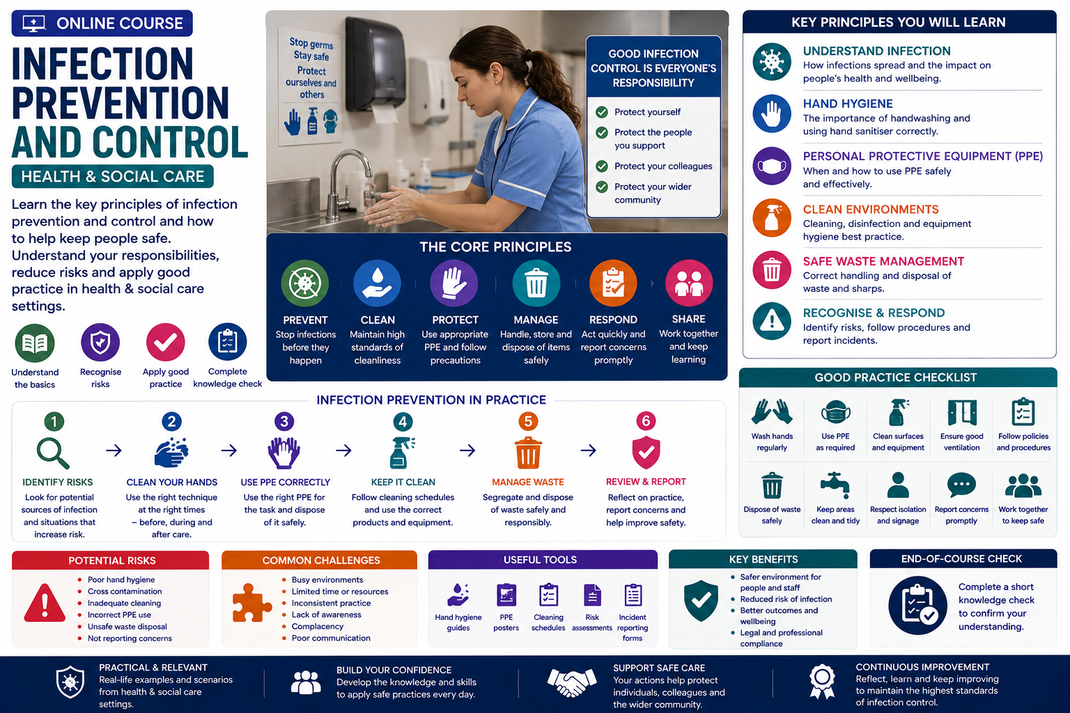 Infection Prevention and Control